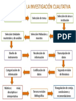 Secuencia Investigación Cualitativa