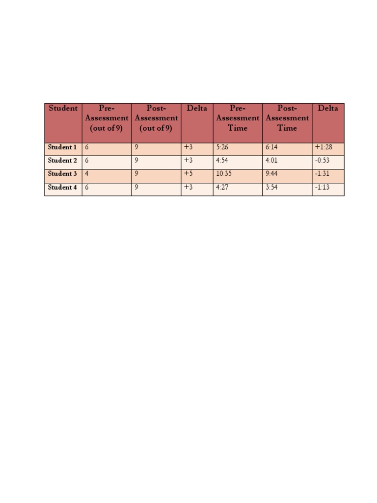 Ar Data Table | PDF | Teaching Methods & Materials