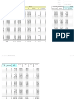 Laporan Penjualan Service Summary