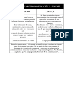 Cuadro Comparativo Comunicación Vs Lenguaje