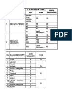 Template Nilam 1.0 SM - Rujukan GPM