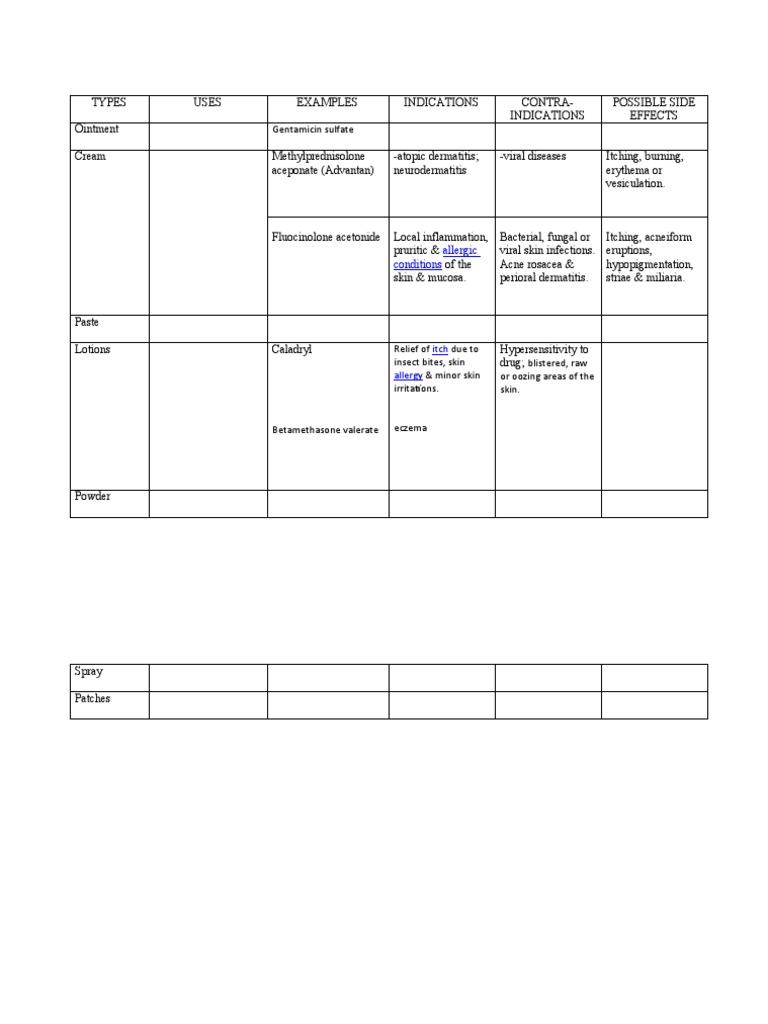 Topical Prep Types PDF