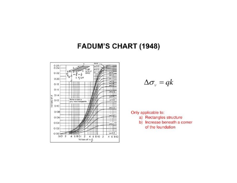 Fadum S Chart 1948 N.JPG | PDF