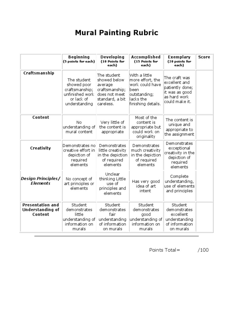 7706 Mural Painting Rubric PDF Creativity Rubric (Academic)