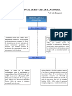 Mapa Conceptual de Historia de La Geodesia