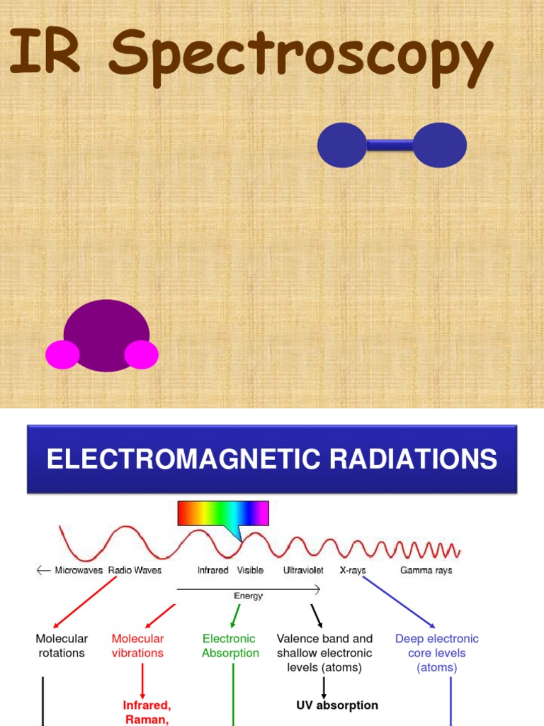 Infrared Spectroscopy Notes PDF Raman Spectroscopy Infrared