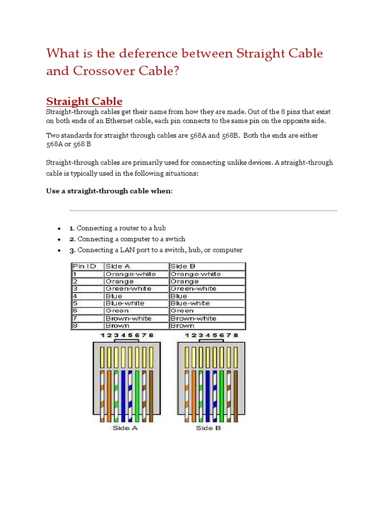 Straight and Crossover Cable | PDF | Computers