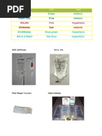 IV Fluids: Types and Color Coding | PDF | Body Fluids | Histology