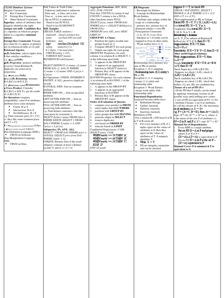 Database Systems: Integrity Constraints & SQL | PDF | Data | Data Model