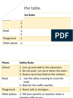 Complete The Table.: Places Safety Rules