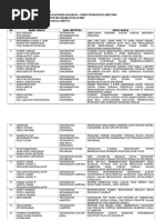 Download daftar-finalis-lomba-ncia-ii-2018 by Yuni Arifa SN377875528 doc pdf