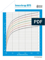 Head Circumference-For-Age BOYS: Birth To 5 Years (Z-Scores)