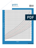 Weight-For-Height BOYS: 2 To 5 Years (Z-Scores)