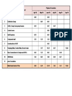 Invoice Plan