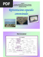 Representaciones espaciales