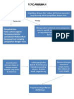 KARBON AKTIF BIOLOGI