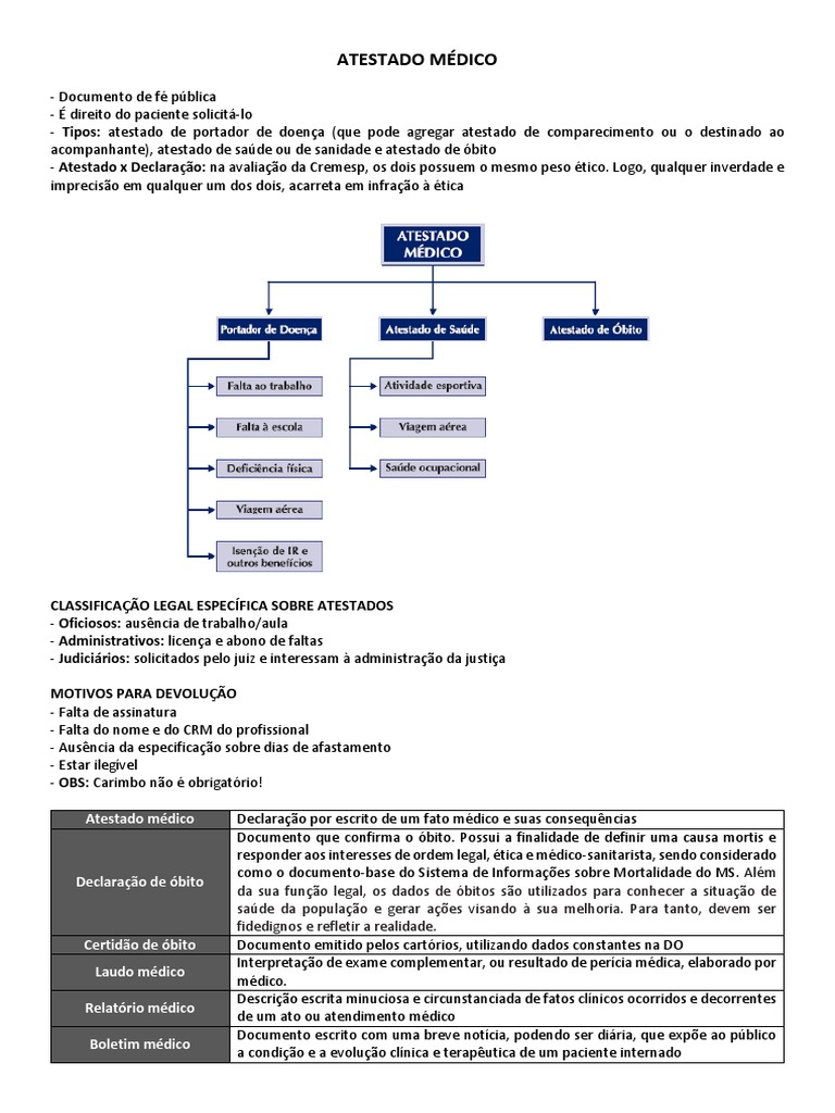 Atestado com CID 15 dias - Sr(a): JOSE GABRIEL Atestado Médico Atesto para  os devidos fins que o(a) - Studocu