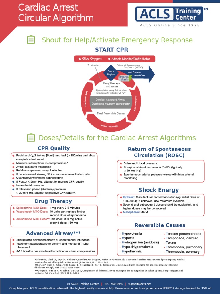 Algoritma Cardiac Arrest ACLS PDF | Download Free PDF | Cardiopulmonary ...