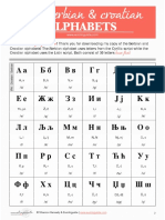 Serbian Croatian Alphabet