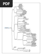 MapaMental.Morfologia.Substantivos.pdf