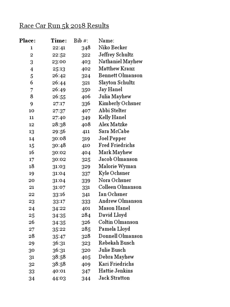 Race Results PDF
