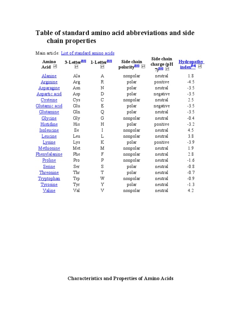 Table of Standard Amino Acid Abbreviations and Side Chain Properties