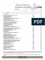 TablaSalariosMinimos 01ene2018
