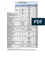 2017 GO Bond Program First Debt Issuance Project List