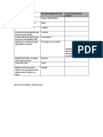 Cuadro Comparativo Obras