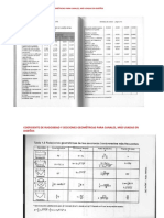 Coeficientes de rugosidad.y secciones trasversales mas usadas en diseño de canales..pdf