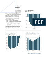 Obama Tax Plan: Impact On DC