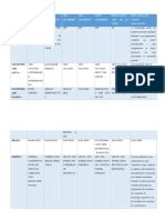 Quadro Comparativo de Ads