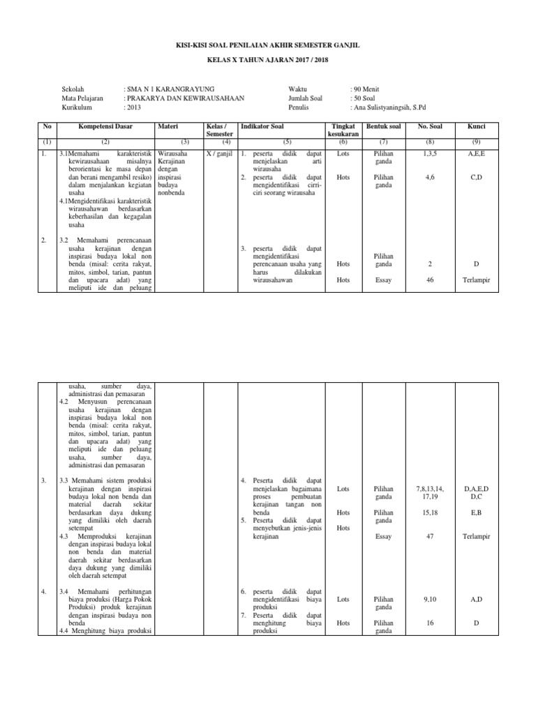 Kisi Kisi Prakarya Uas Docx