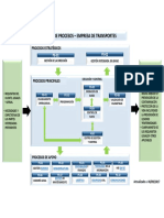 Mapeo de Procesos de Empresa de Transportes PDF