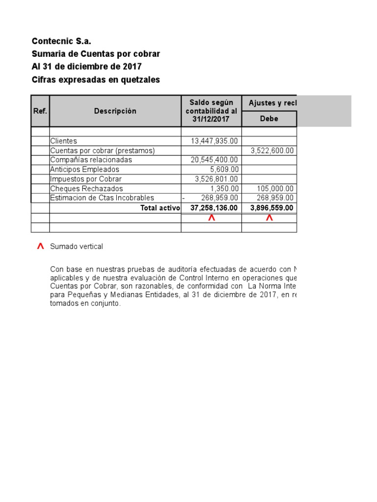 Ejemplo De Cuentas Por Cobrar Cuentas Por Cobrar: Qué Son,
