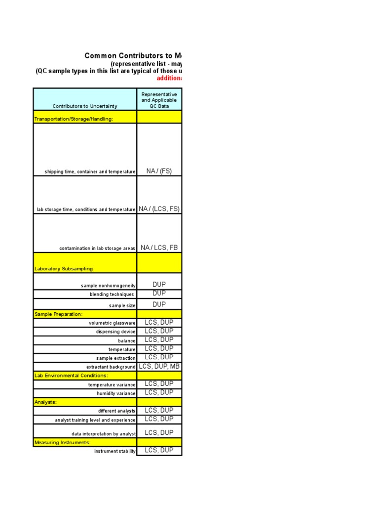 Example Chemistry Measurement Uncertainty Calculations V3 Corrected 031312 PDF Measuring
