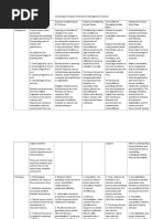 Comparative Analysis of Behavioral Management Theories