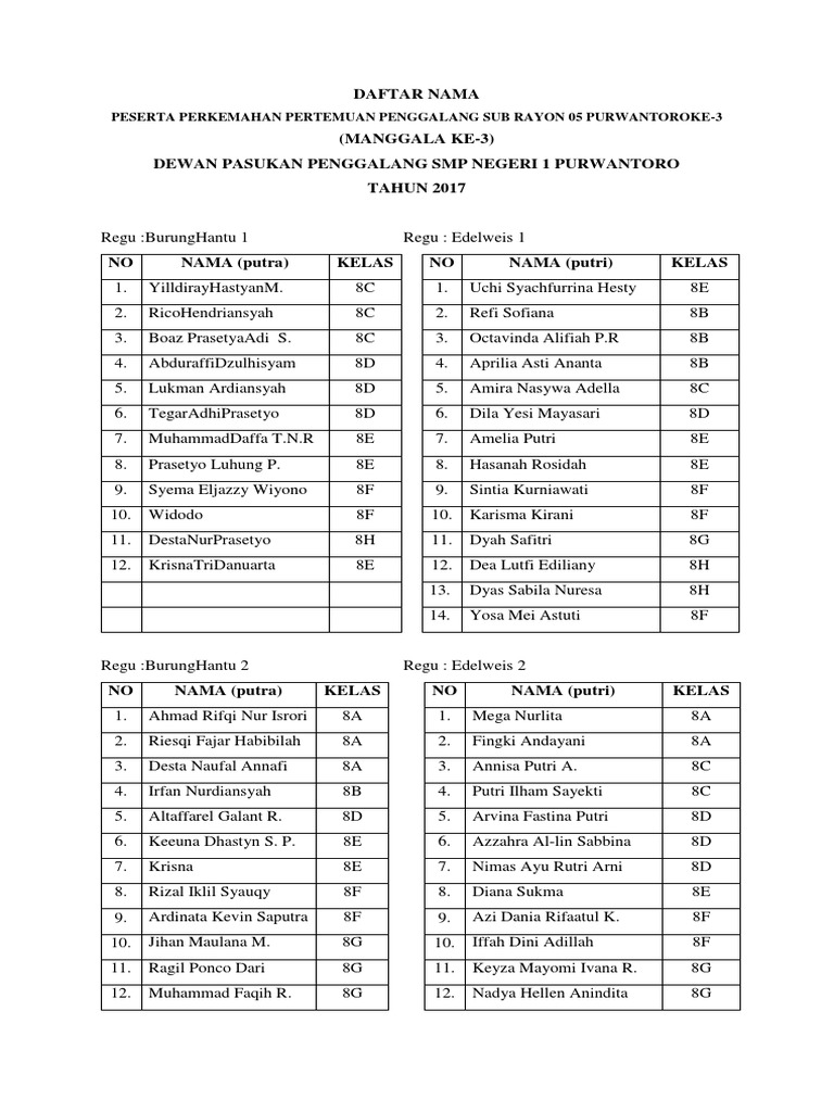 3.daftar Nama DKL | PDF