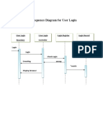 Sequence Diagram For User Login