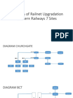 Diagrams of Railnet Upgradation Sites in Western Railways