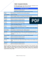 Daftar Competent Authority