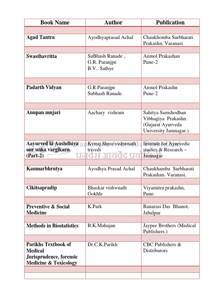 Library Book List PDF PDF