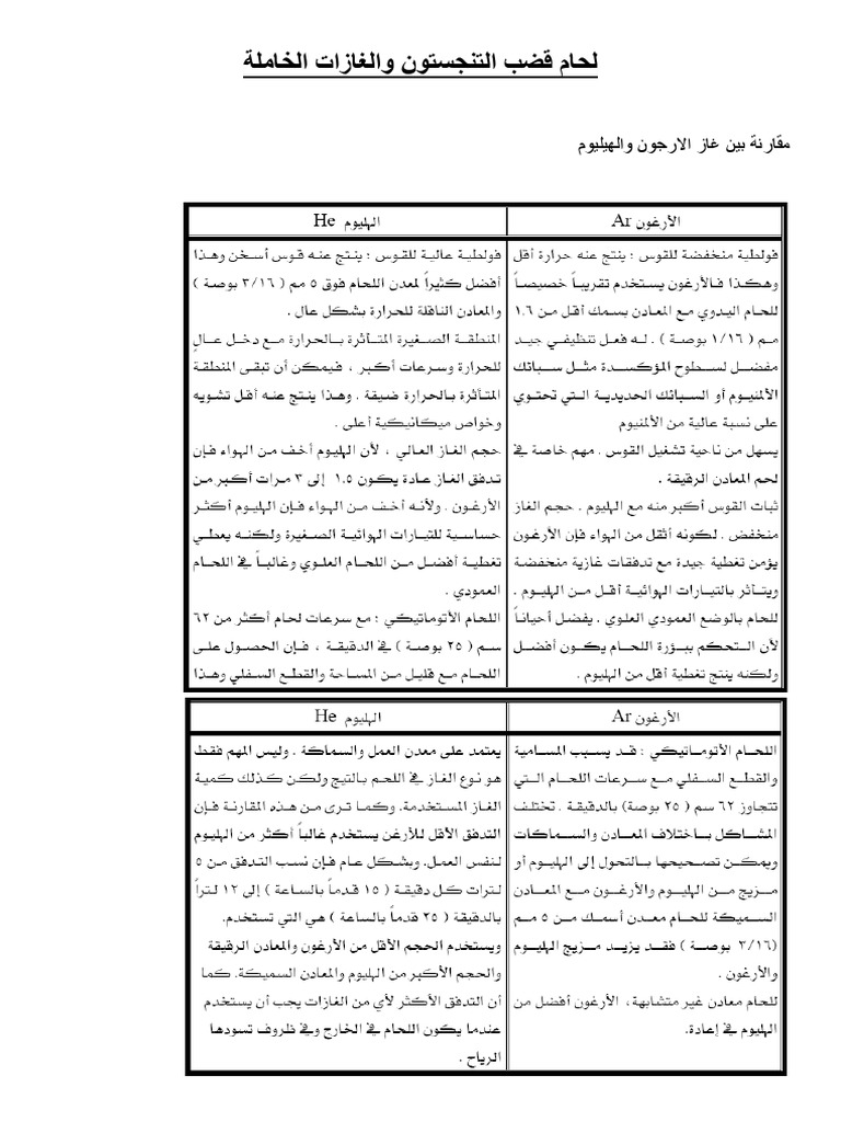 لحام قضب التنجستون والغازات الخاملة