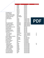 Sr. No. Name of Organisation City RDS Counter Size