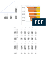 How to Create Tornado Chart in Excel