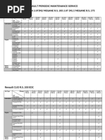 Megane and ClioR.S. Periodic Maintenance Service