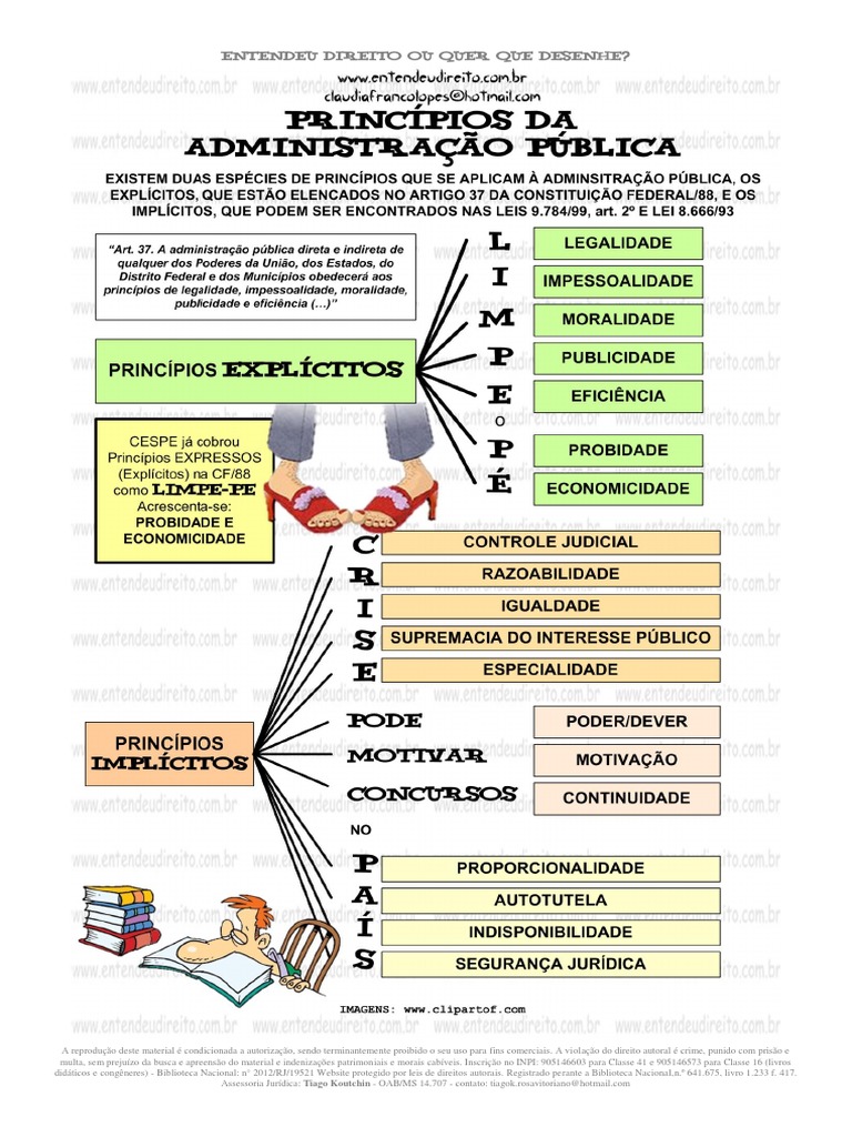 02 Princípios Da Administração Pública e Administração Pública Federal ...