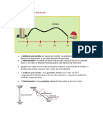 Deslocamento e Espac3a7o Percorrido