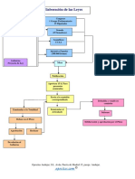 esquema-elaboracion-leyes.pdf