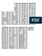 Sat Codes For Irc F